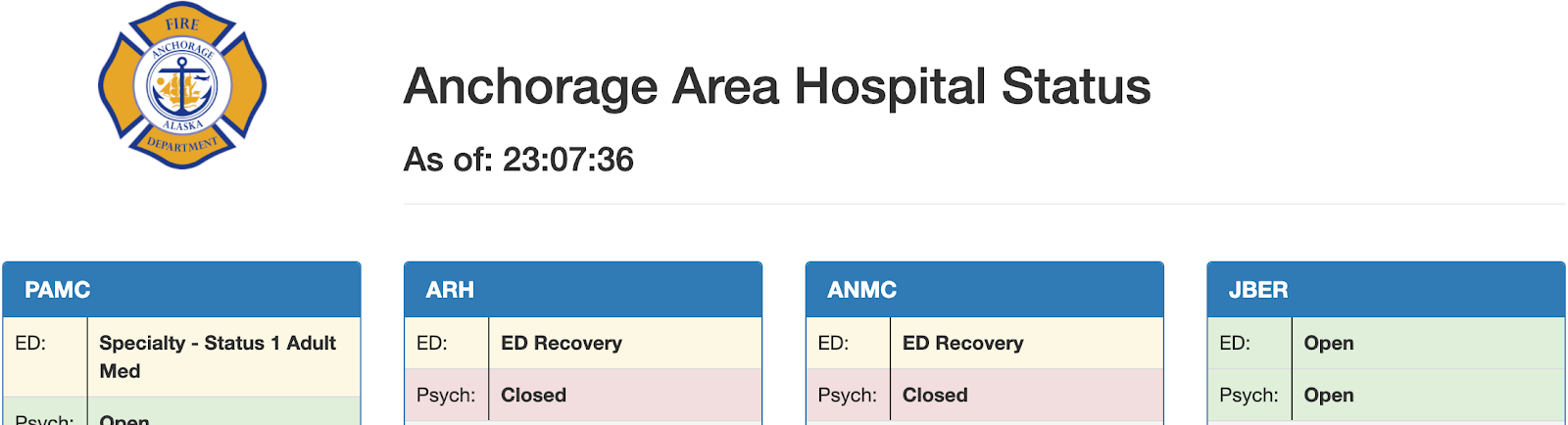 ANC hospital Status wide
